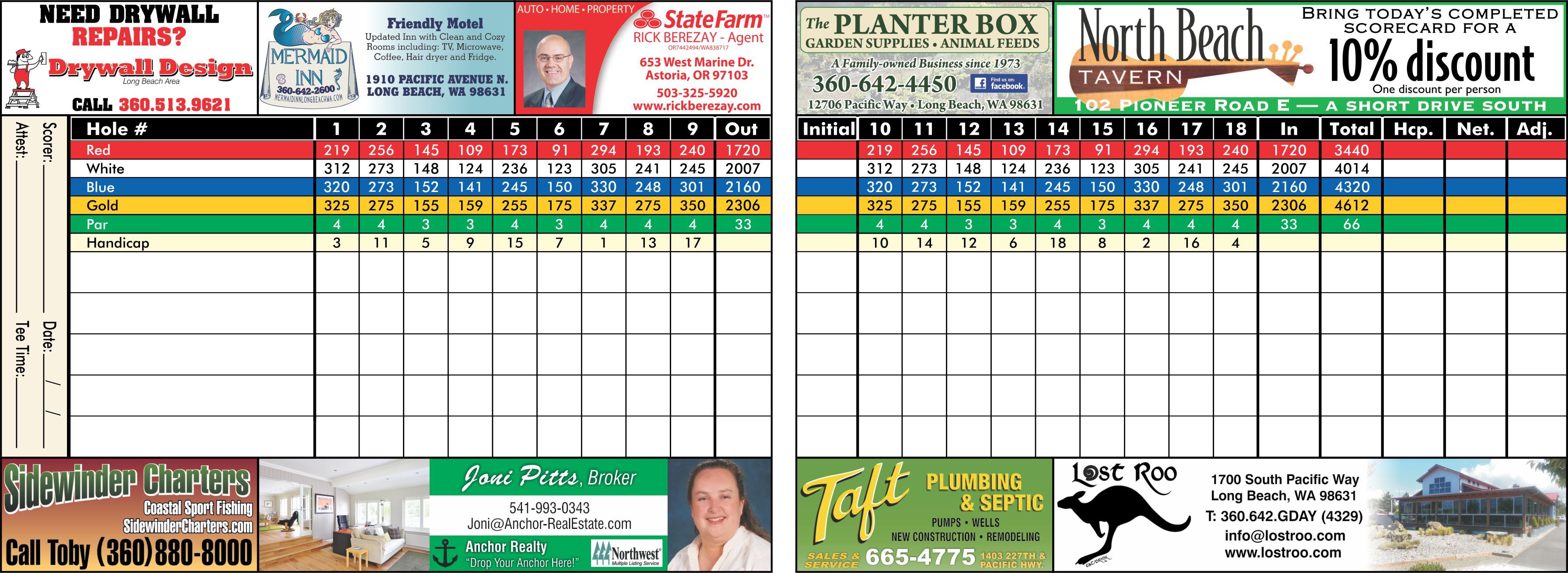 Scorecard - Peninsula Golf Course